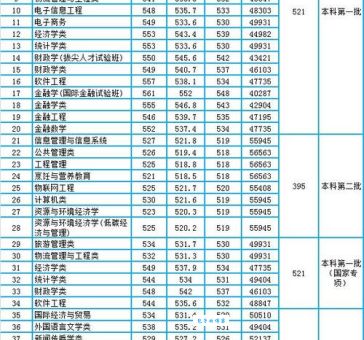 湖北经济学院是一本还是二本？2024最新录取批次解读