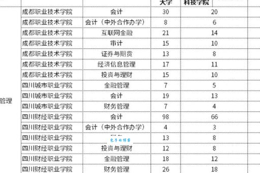 四川师范大学成都学院怎么样？这几个优势专业你一定要知道！