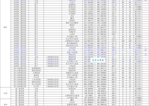 四川师范大学成都学院怎么样？这几个优势专业你一定要知道！