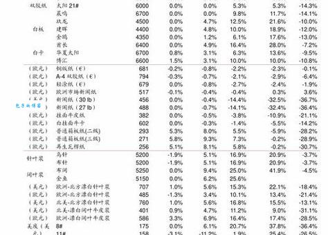 正宗燕窝一斤多少钱一斤？燕窝价格深度解析！