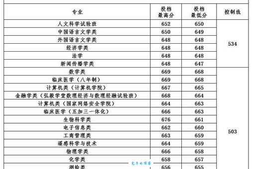 武汉科技学院是几本啊？高考志愿填报必看！