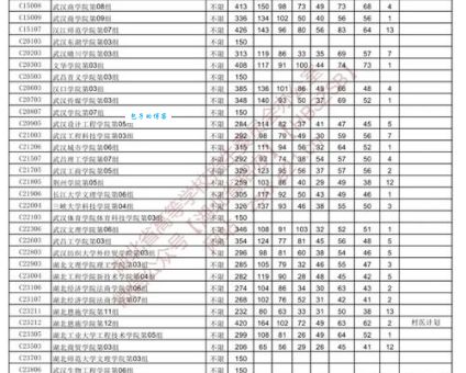 武汉科技学院是几本啊？高考志愿填报必看！