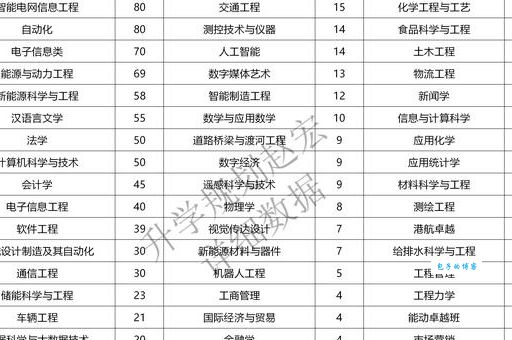 长沙理工大学是几本啊？高考多少分能稳上？