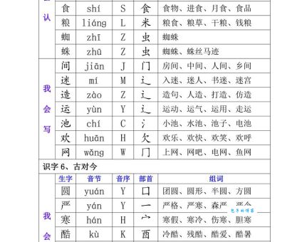 顶字组词怎么玩？小学生必看超实用组词技巧！