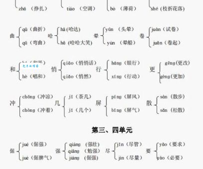 颇组词的技巧和方法！这些组词你都会吗？