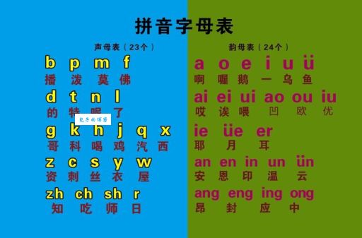 韵组词组和拼音大全(小学生必看学习合集)