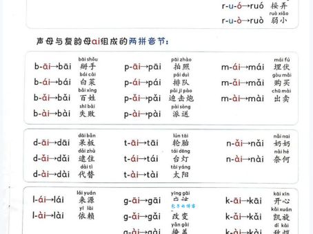 韵组词组和拼音大全(小学生必看学习合集)