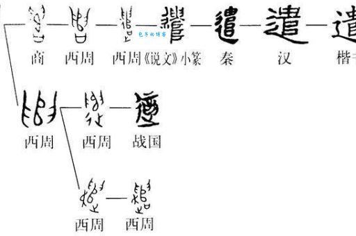 鲫读音是什么、是什么意思？一文搞懂别再读错啦！