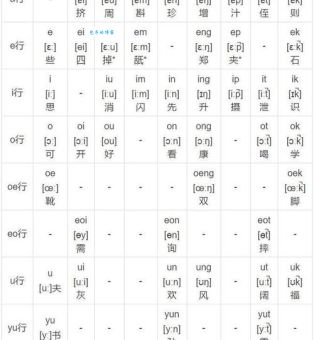 睇读音是什么、是什么意思？一篇文章给你解释！