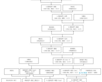 清朝历代皇帝列表及简介(你最熟悉哪一位)