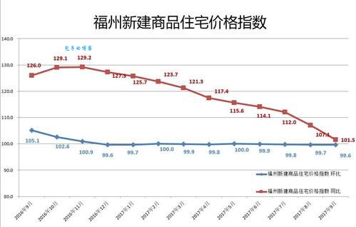 纳丹堡论坛(真实房价曝光)