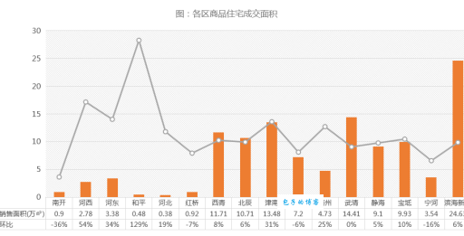 纳丹堡论坛(真实房价曝光)