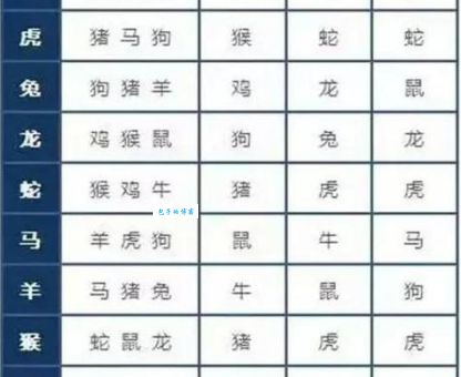 天字出头一字高指什么生肖(谜底是哪个生肖)