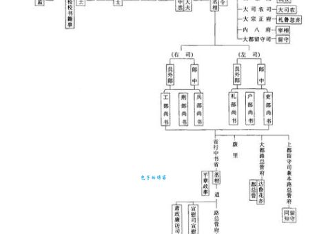 刺史制度是什么时候正式设立的？汉武帝时期设立的刺史制度详解