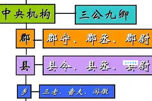 刺史制度是什么时候正式设立的？汉武帝时期设立的刺史制度详解