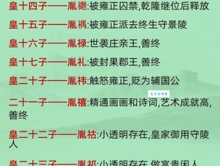 康熙皇帝众多儿子中，究竟是谁继承了皇位？